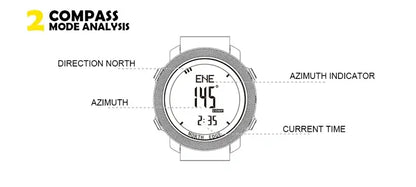 smart watch military